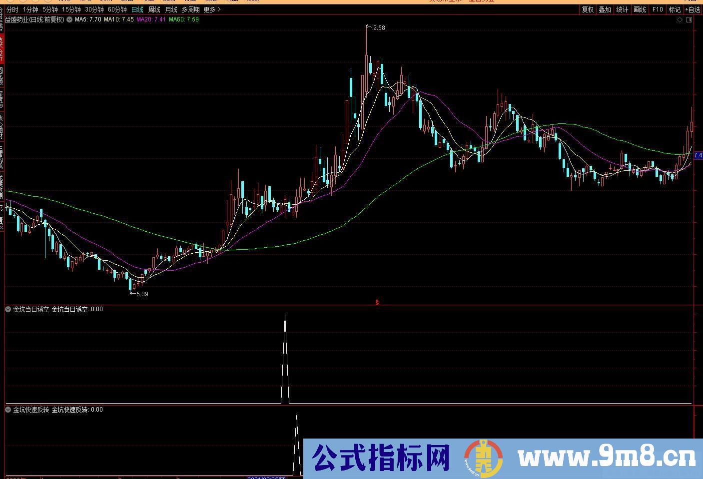 通达信【金坑擒牛战法】副图/选股指标 金坑趋势反转 右侧交易！源码 贴图