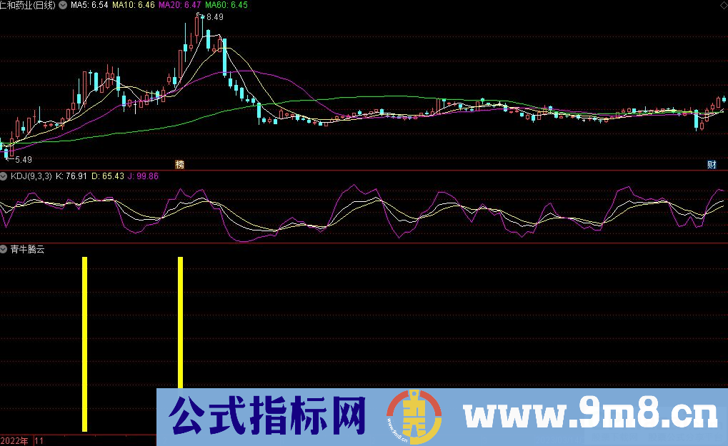 通达信青牛腾云副图指标 源码 贴图