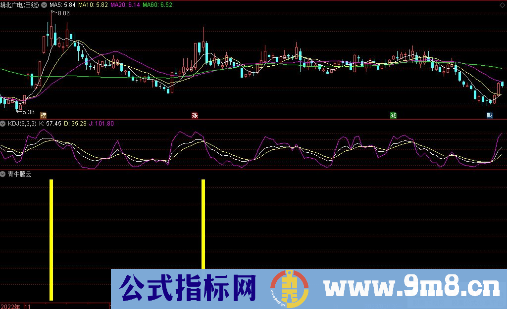 通达信青牛腾云副图指标 源码 贴图