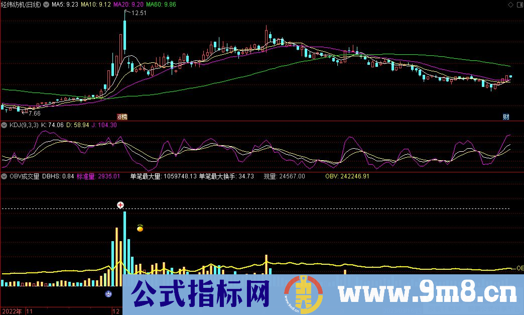 通达信OBV成交量副图指标 源码 贴图
