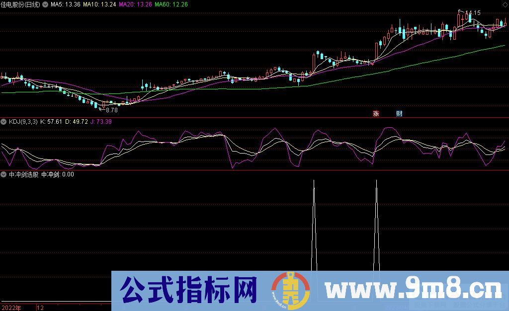 通达信中冲剑选股指标 九毛八公式指标网