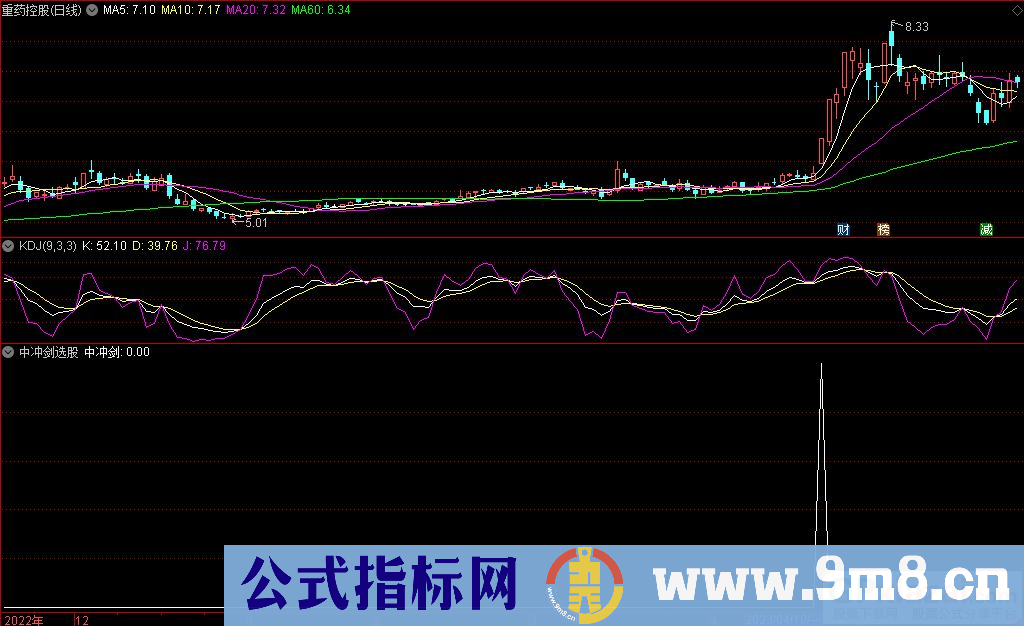 通达信中冲剑选股指标 源码 贴图
