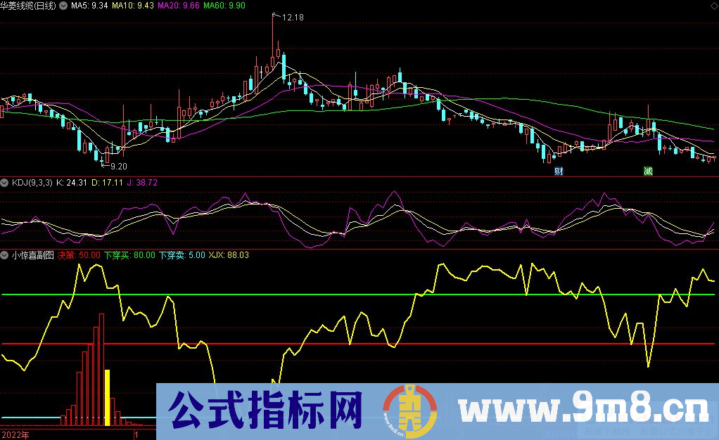 通达信小惊喜副图指标 九毛八公式指标网