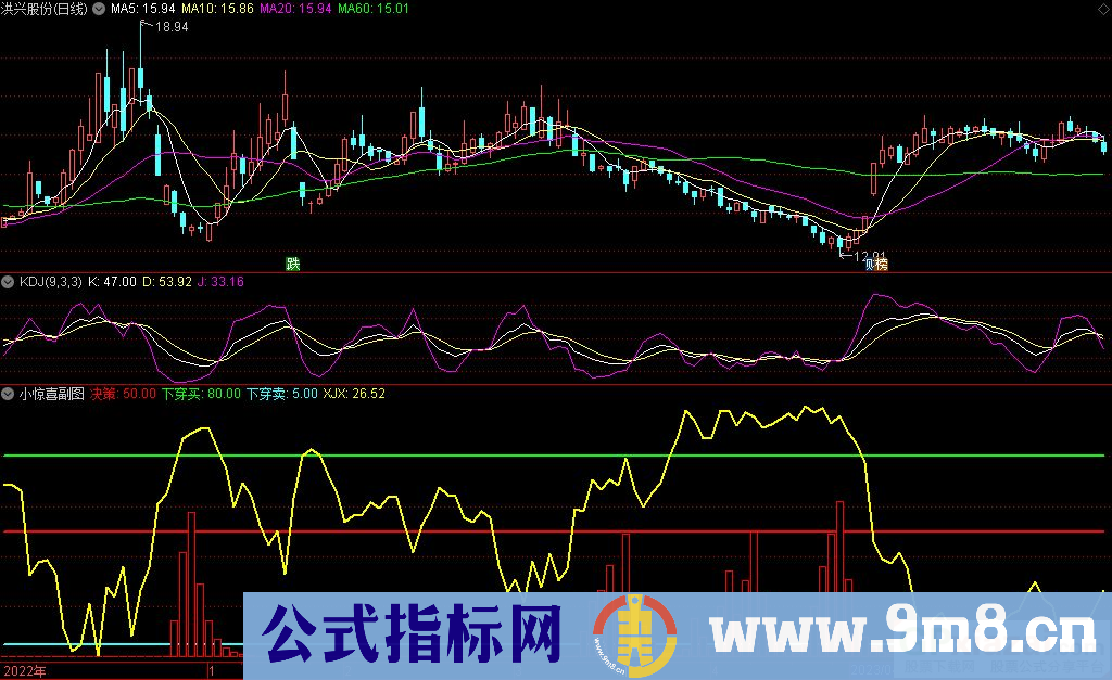 通达信小惊喜副图指标 源码 贴图