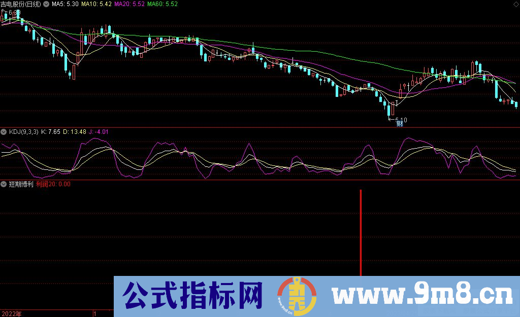 通达信短期博利副图指标 源码 贴图