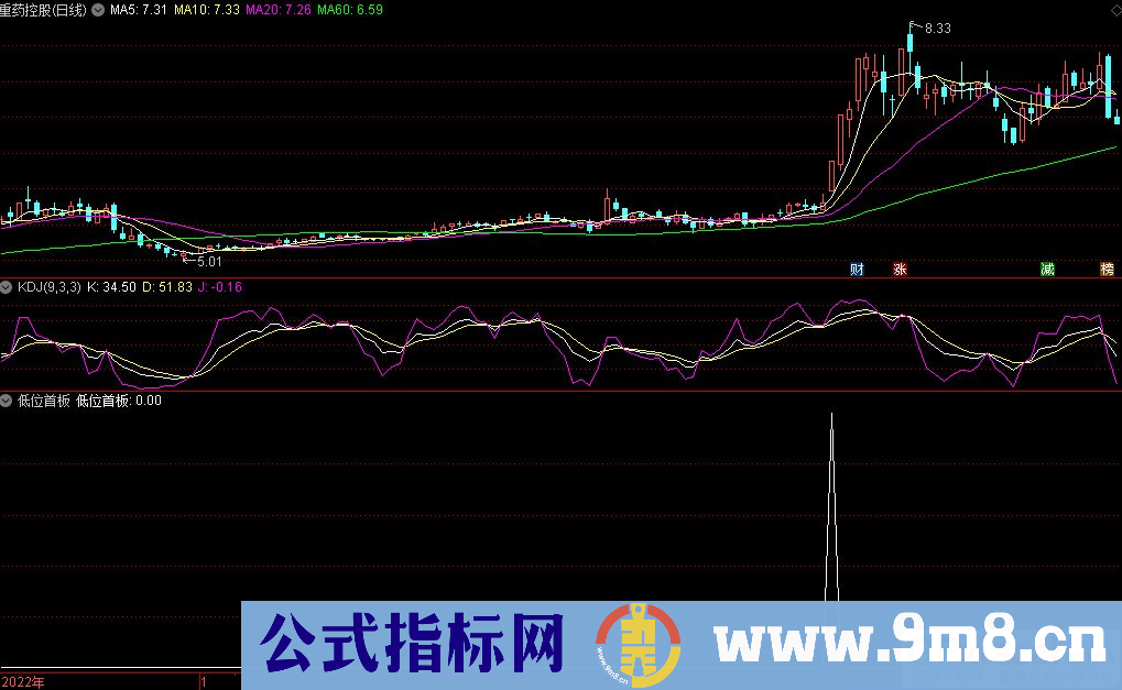 通达信低位首板选股指标 源码 贴图