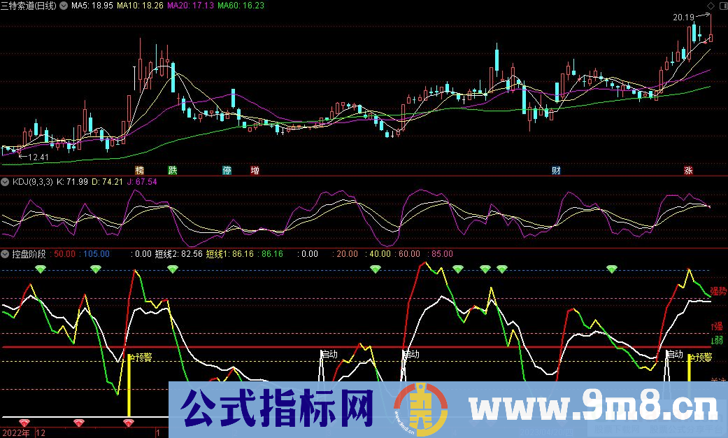 通达信控盘阶段副图指标 九毛八公式指标网
