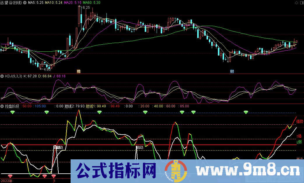 通达信控盘阶段副图指标 源码 贴图