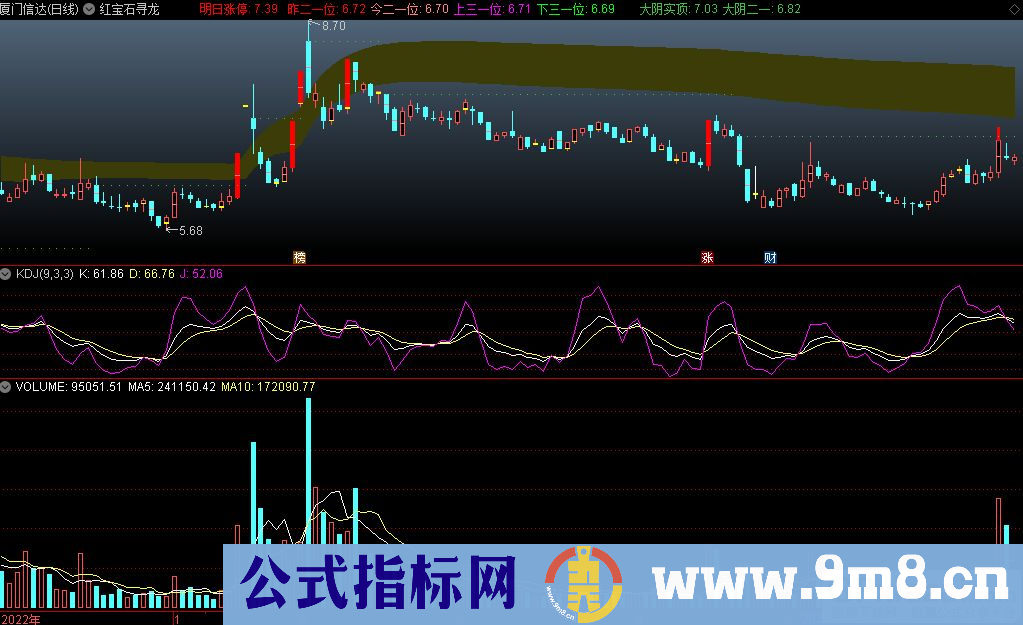 通达信红宝石寻龙主图指标 源码 贴图