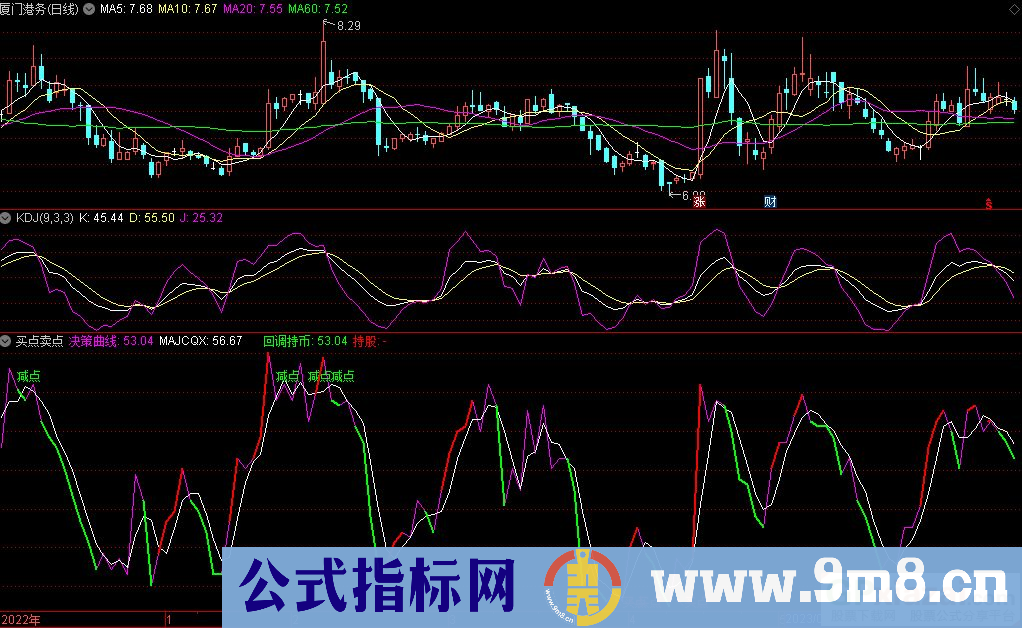 通达信买点卖点副图指标 源码 贴图