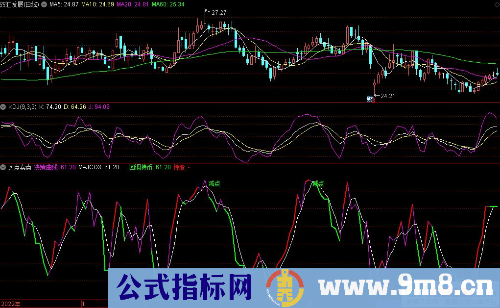 通达信买点卖点副图指标 九毛八公式指标网