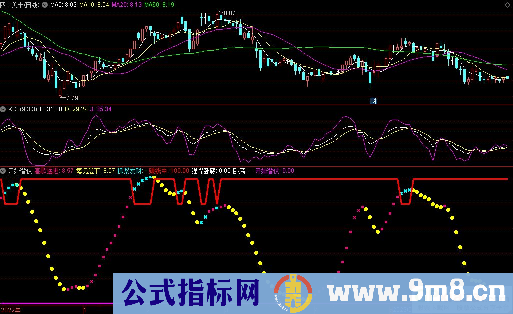 通达信开始潜伏副图指标 高歌猛进 九毛八公式指标网