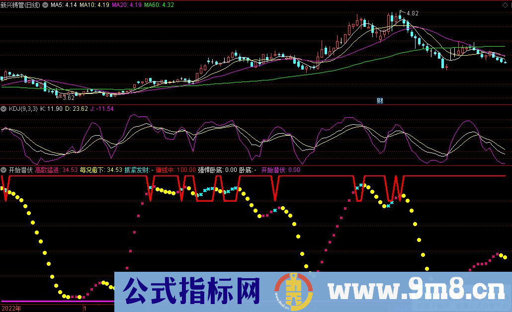 通达信开始潜伏副图指标 高歌猛进 源码 贴图
