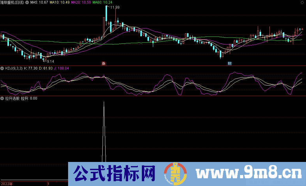 通达信拉升选股指标 源码 贴图