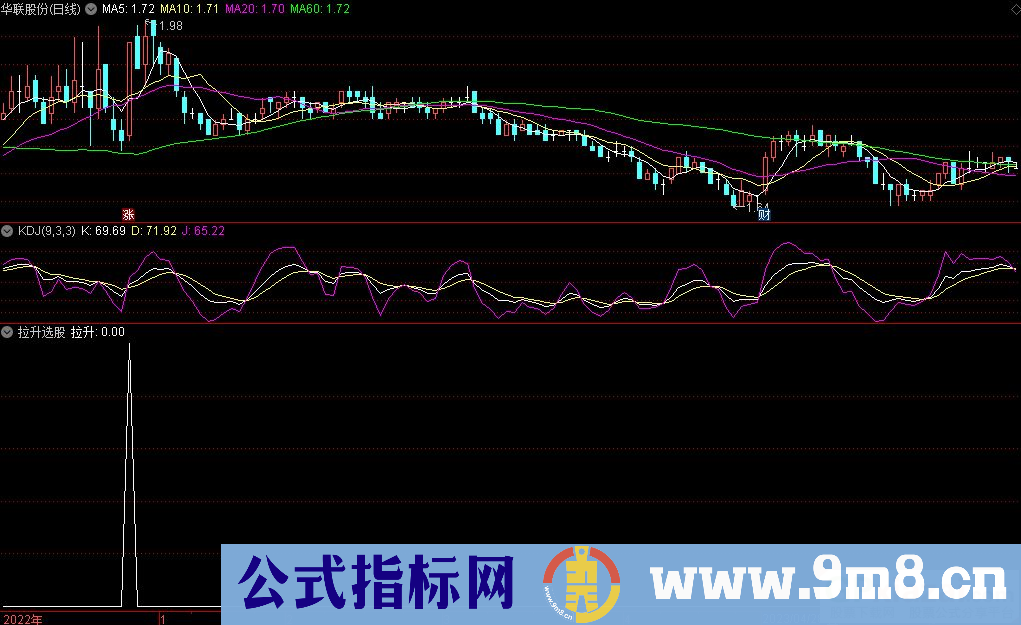 通达信拉升选股指标 源码 贴图