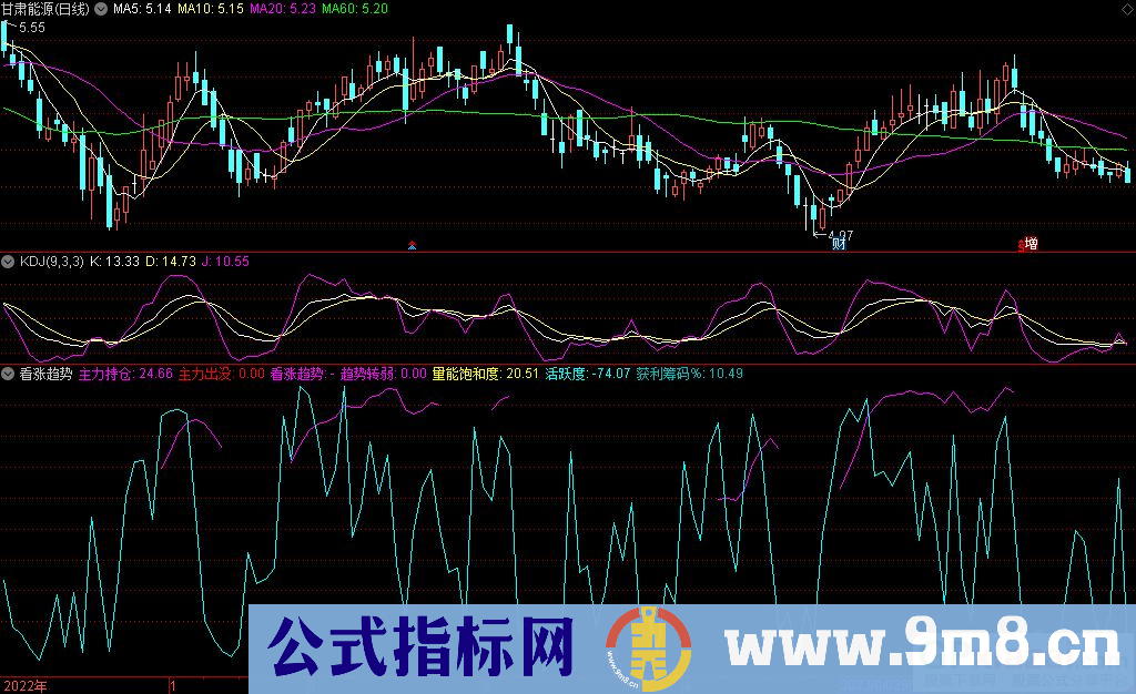 通达信看涨趋势副图指标 九毛八公式指标网