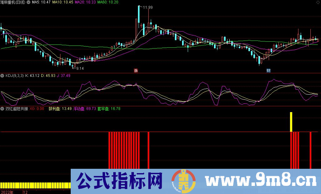 通达信双红超短共振副图指标 源码 贴图