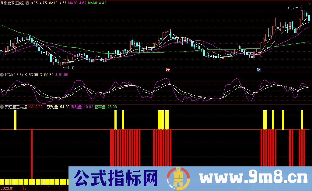 通达信双红超短共振副图指标 源码 贴图