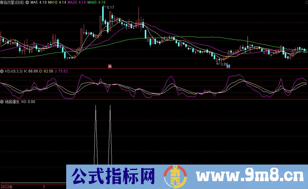 通达信绝底爆发选股指标 源码 贴图