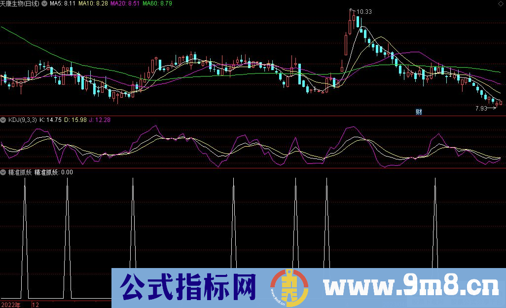 通达信精准抓妖选股指标 源码 贴图