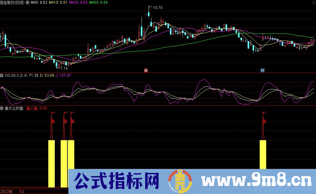 通达信姜太公钓鱼副图指标 源码 贴图