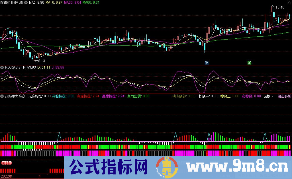 通达信超级主力控盘副图指标 源码 贴图