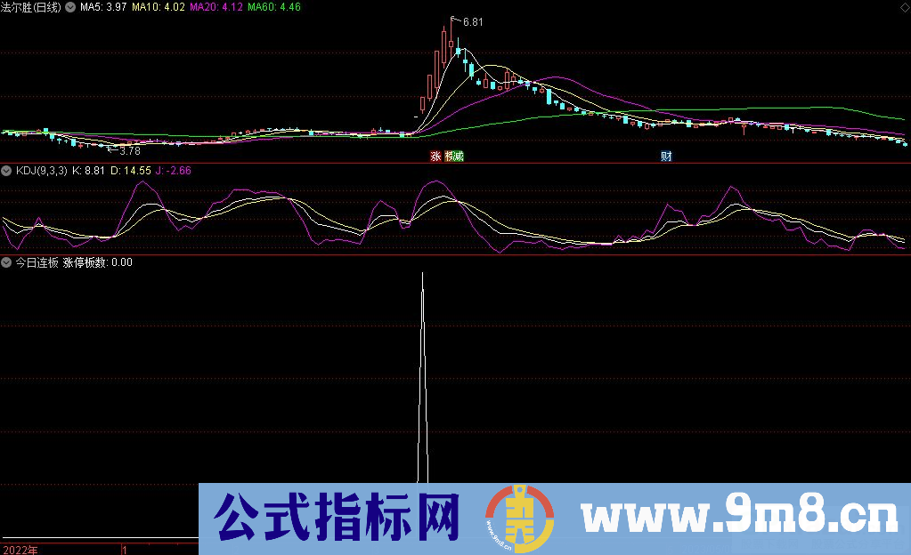 通达信今日连板选股指标 源码 贴图