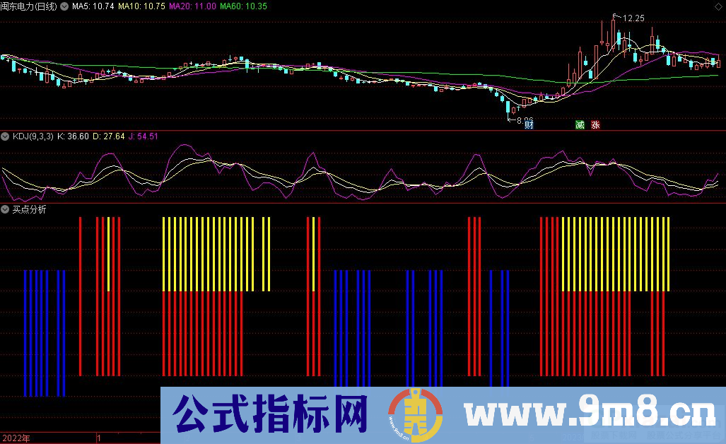 通达信买点分析副图指标 源码 贴图