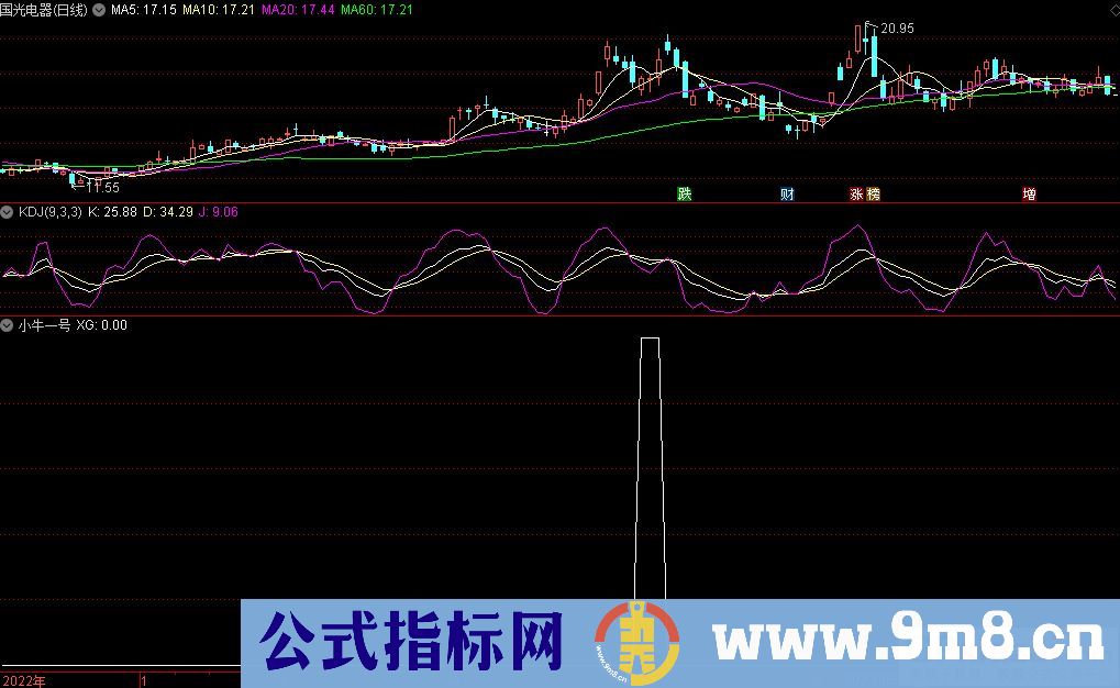 通达信小牛一号选股指标 源码 贴图
