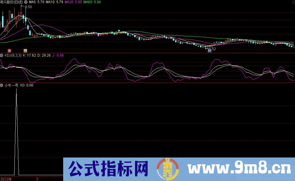 通达信小牛一号选股指标 源码 贴图