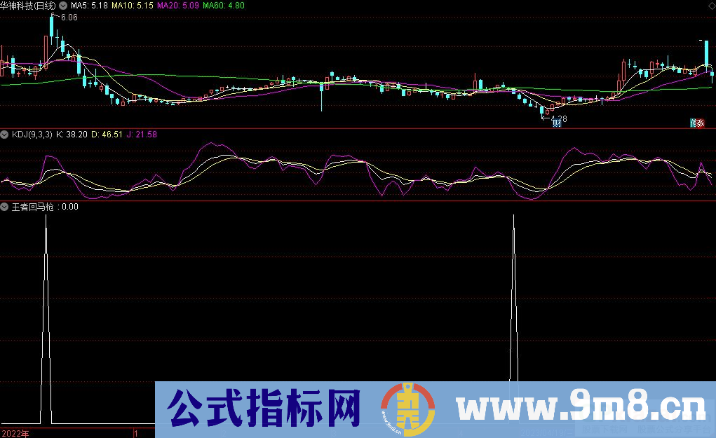 通达信王者回马枪选股指标 源码 贴图