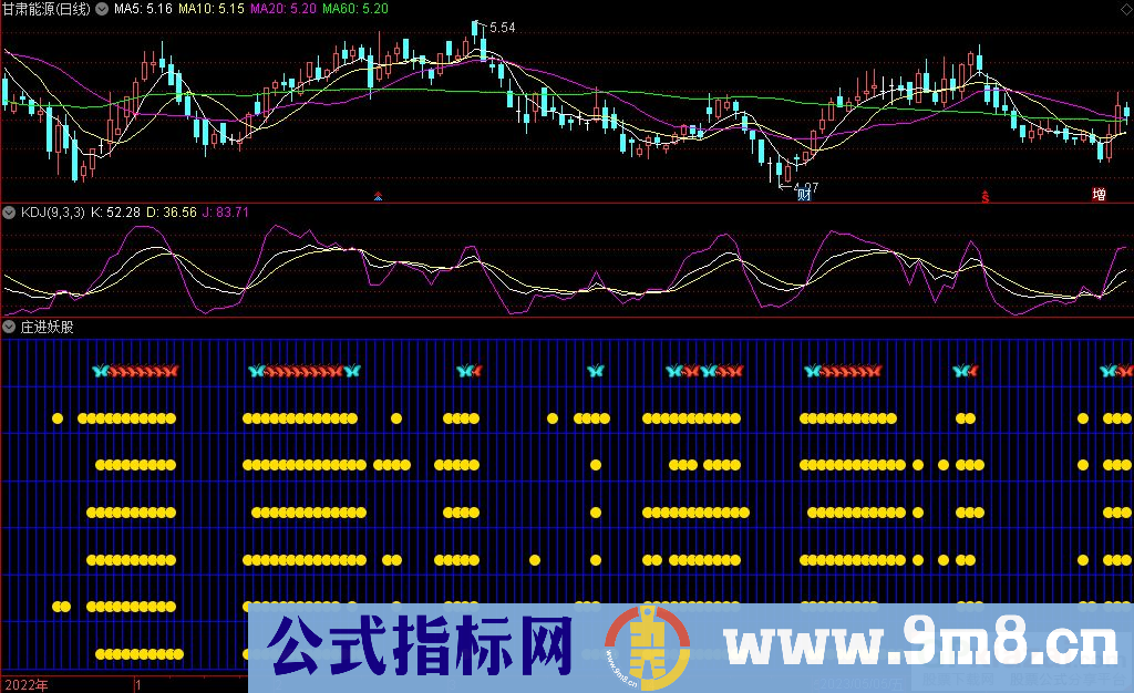 通达信庄进妖股副图指标 九毛八公式指标网