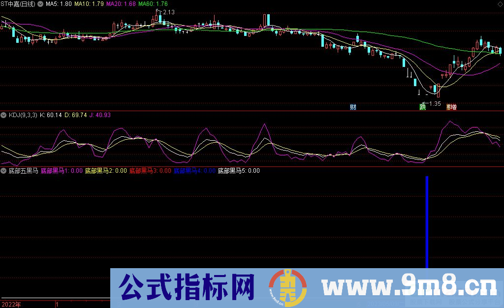 通达信底部五黑马副图指标 九毛八公式指标网