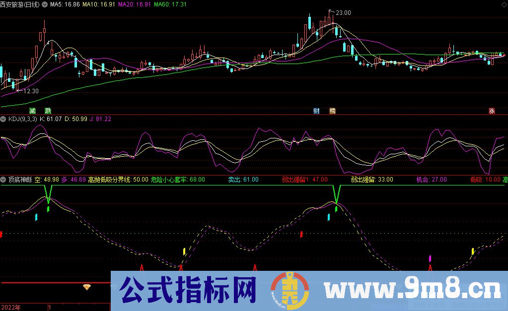 通达信顶底神断副图指标 九毛八公式指标网