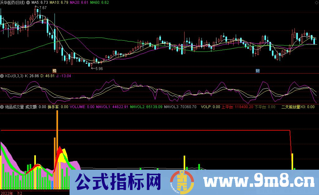 通达信绝品成交量副图指标 源码 贴图