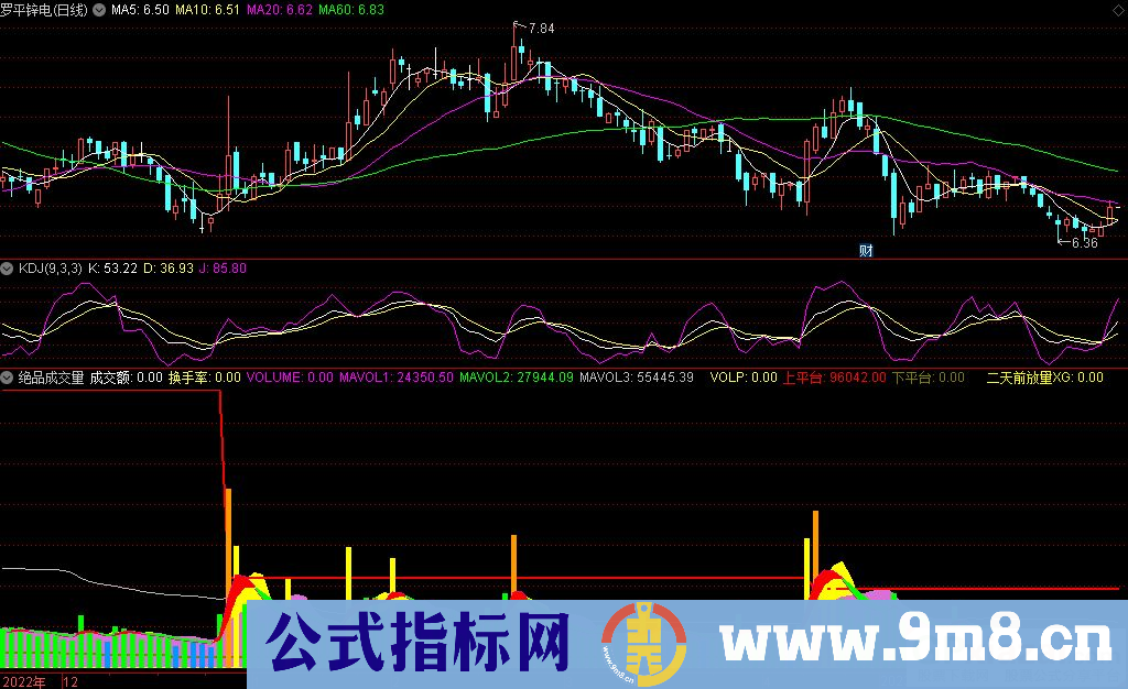 通达信绝品成交量副图指标 源码 贴图