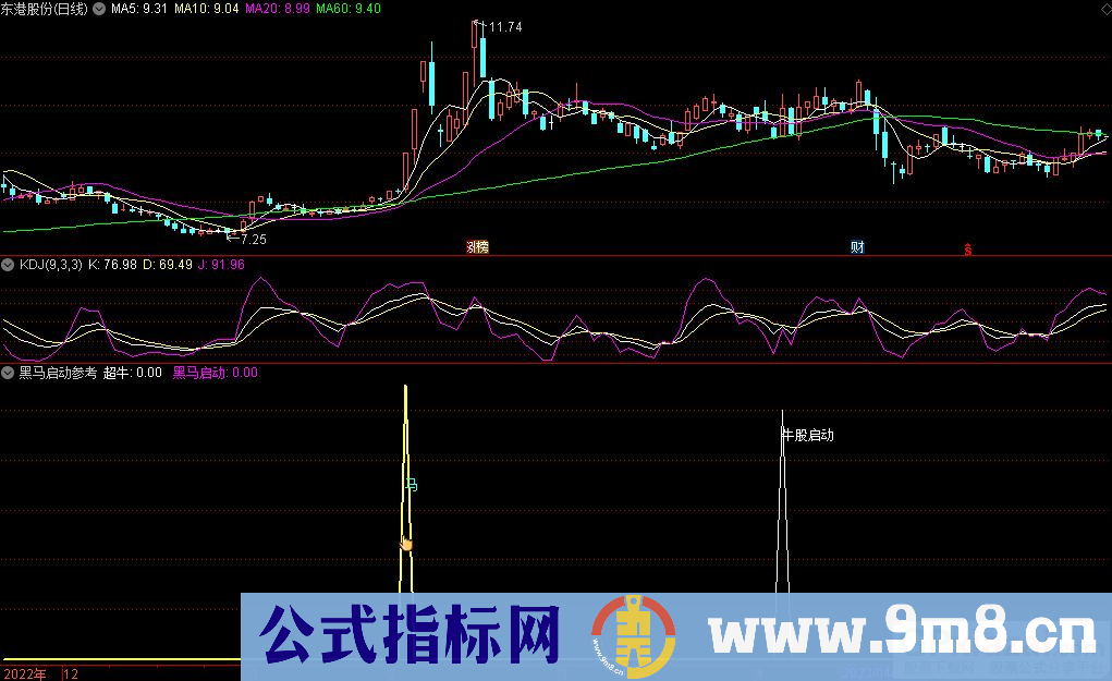 通达信黑马启动参考副图指标 九毛八公式指标网