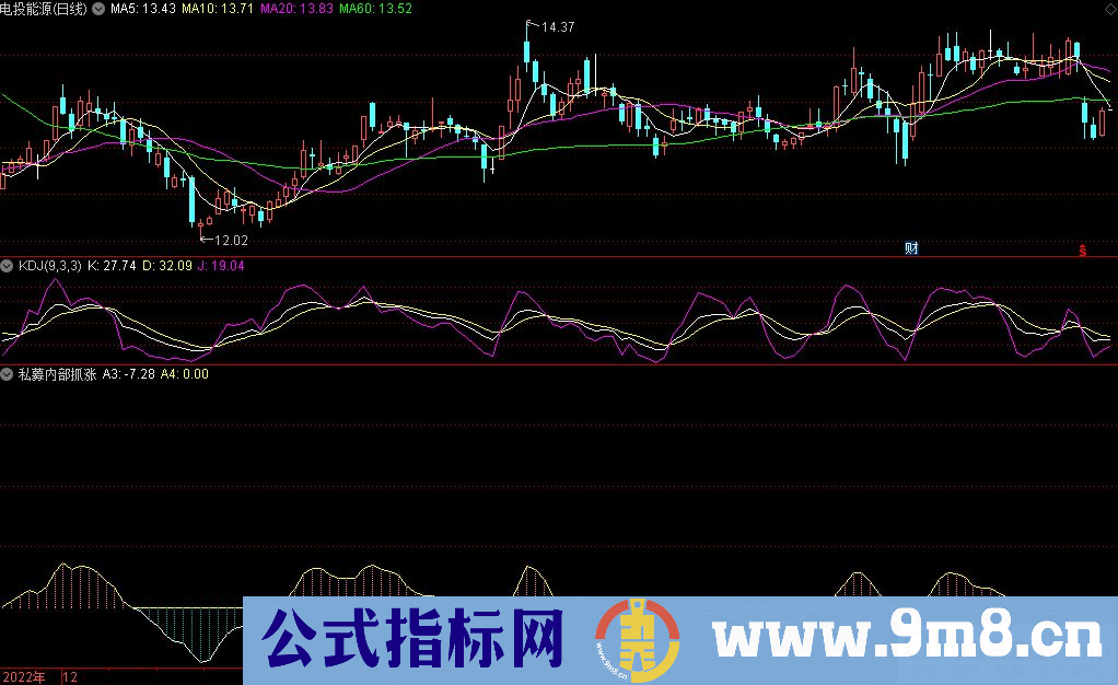 通达信私募内部抓涨副图指标 源码 贴图