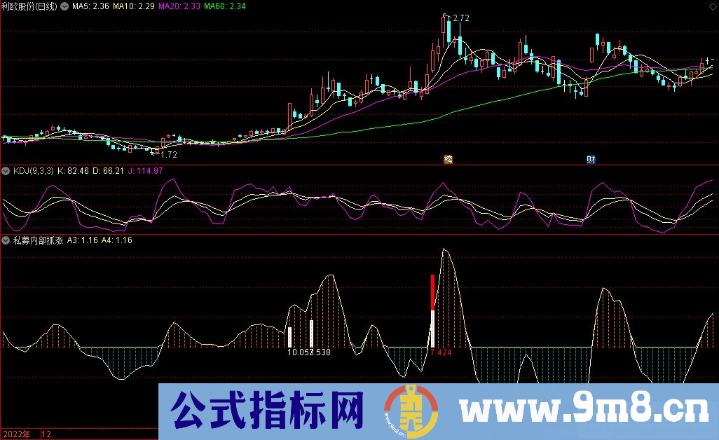 通达信私募内部抓涨副图指标 源码 贴图