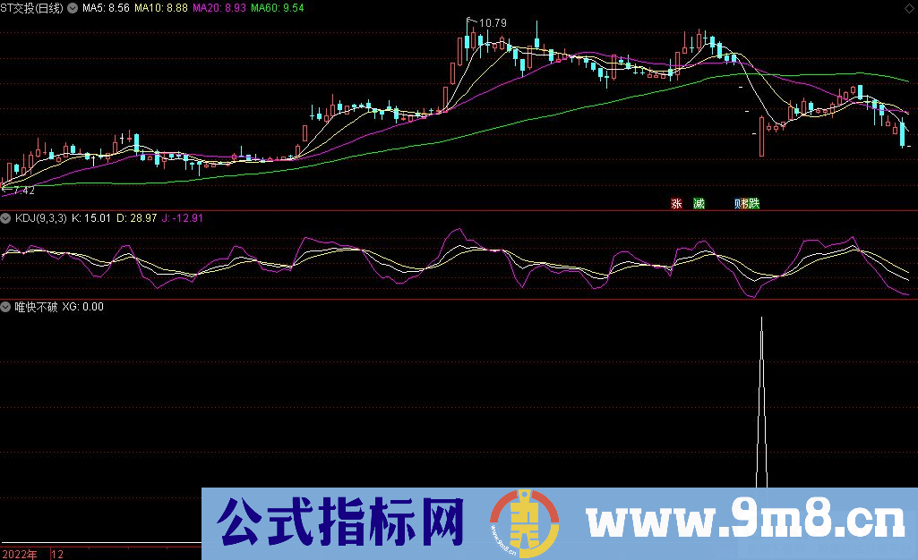 通达信唯快不破选股指标 源码 贴图