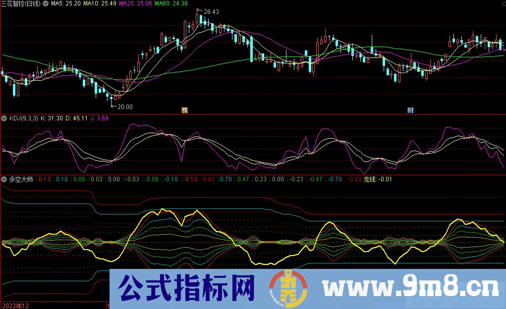 通达信多空大师副图指标 黄线突破所有的线 九毛八公式指标网