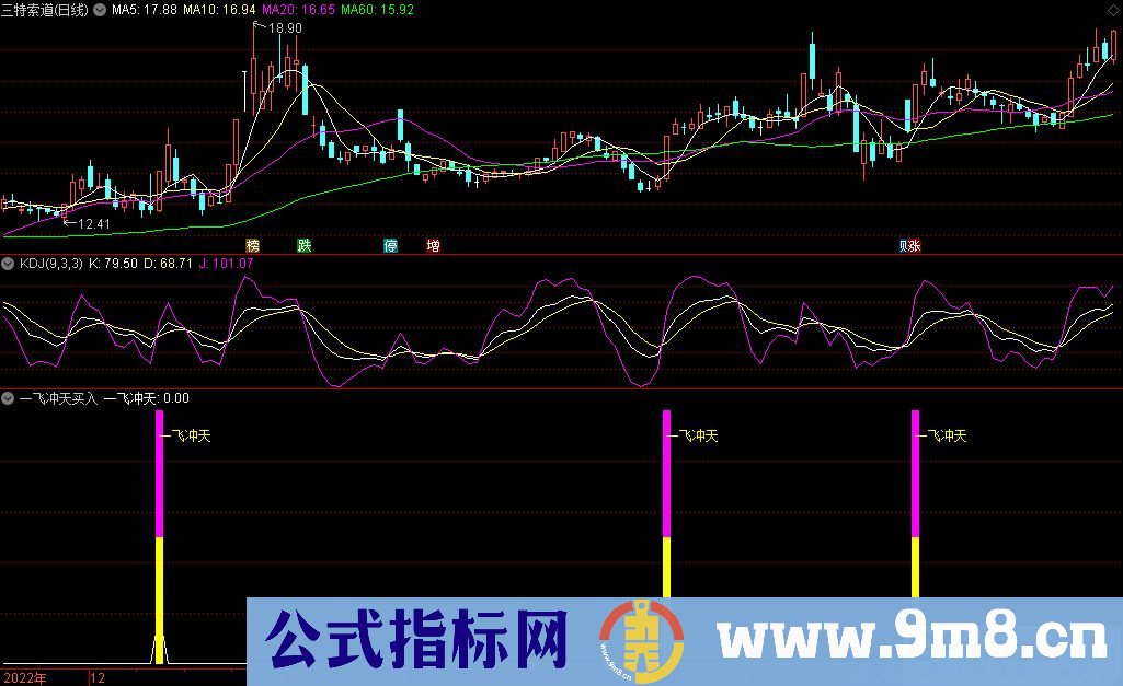 通达信一飞冲天买入副图指标 源码 贴图