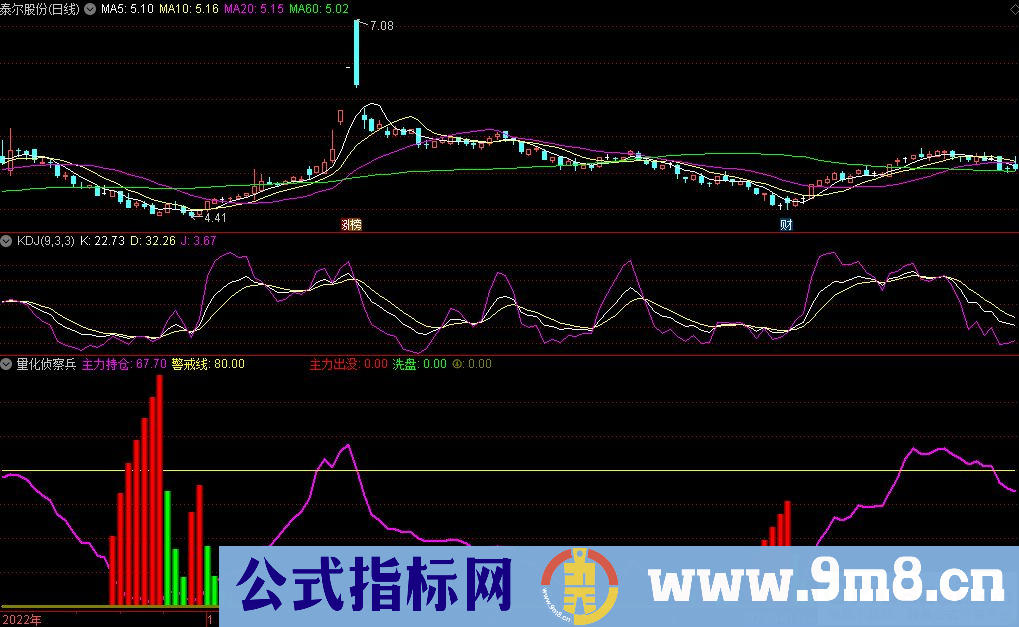 通达信量化侦察兵副图指标 源码 贴图