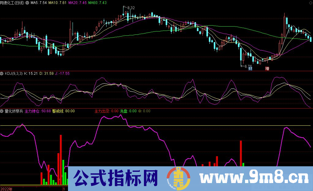 通达信量化侦察兵副图指标 源码 贴图