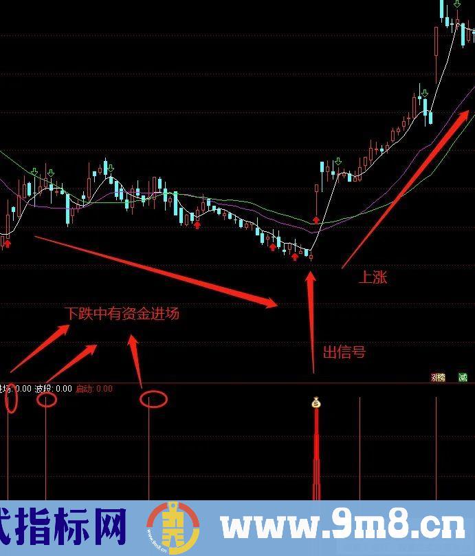 飞龙启动指标 副图/选股 历史测试胜率90%，年回报146%！源码 贴图