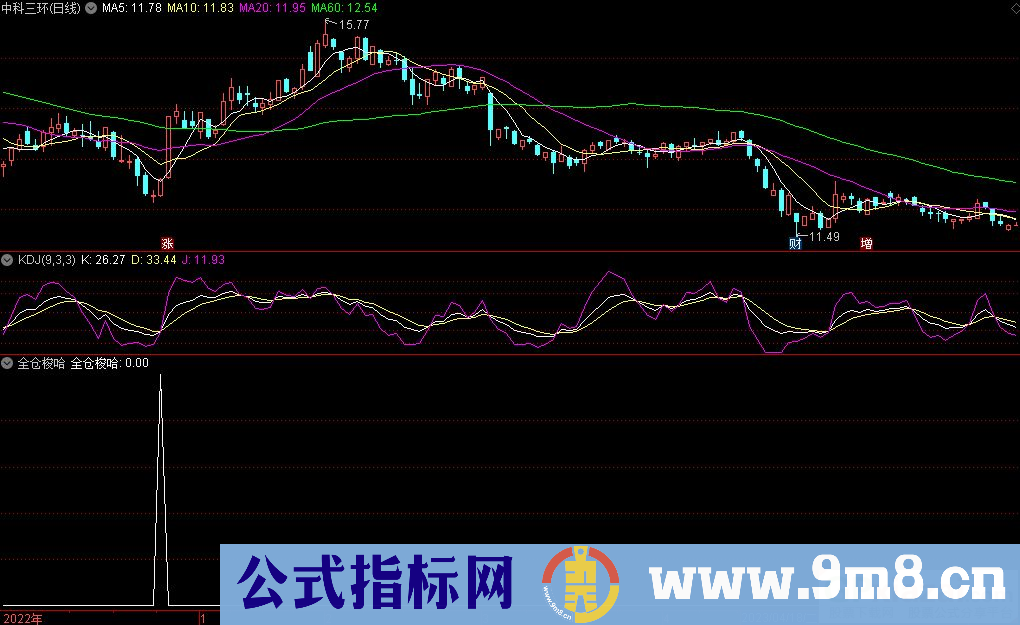 通达信全仓梭哈选股指标 源码 贴图