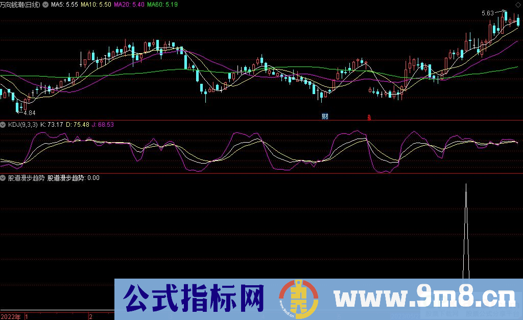 通达信股道漫步趋势选股指标 九毛八公式指标网