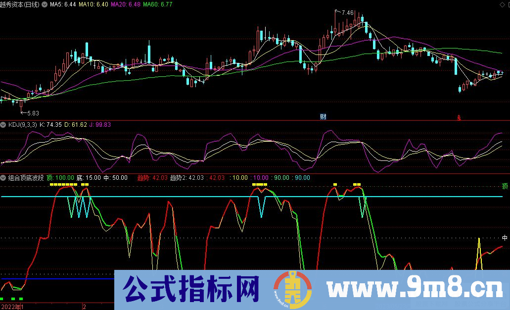通达信组合顶底波段副图指标 源码 贴图