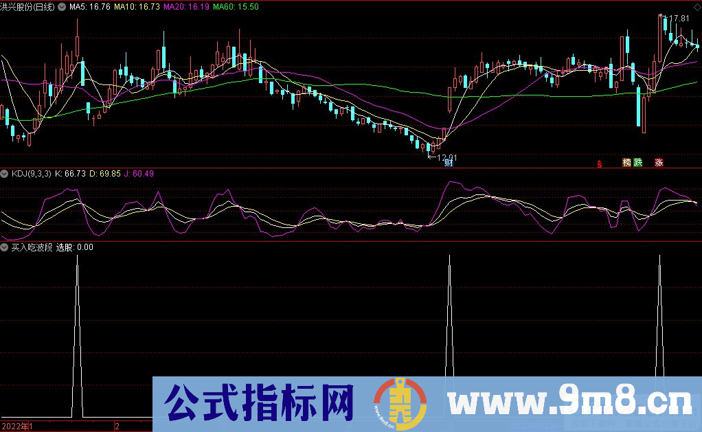 通达信买入吃波段选股指标 九毛八公式指标网