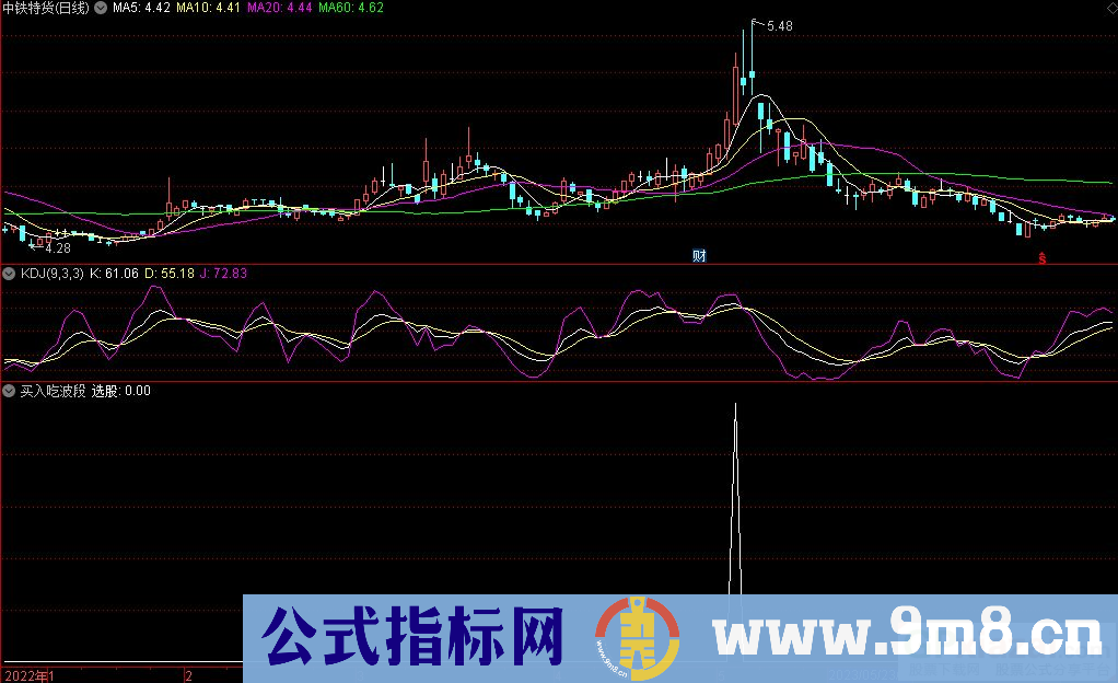 通达信买入吃波段选股指标 源码 贴图